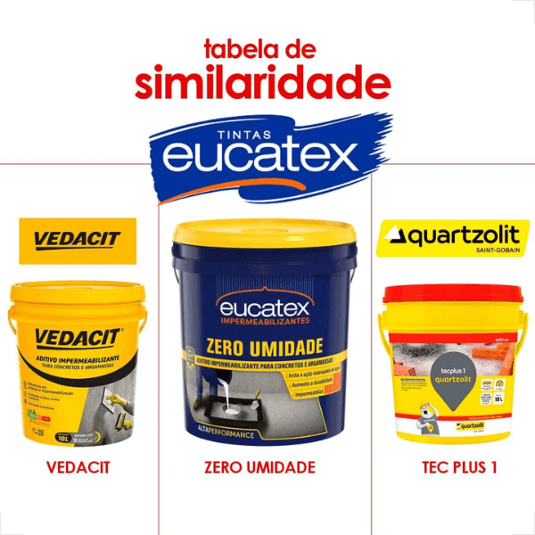Aditivo Zero Umidade Impermeabiliza Concretos E Argamassa 3,6L Eucatex